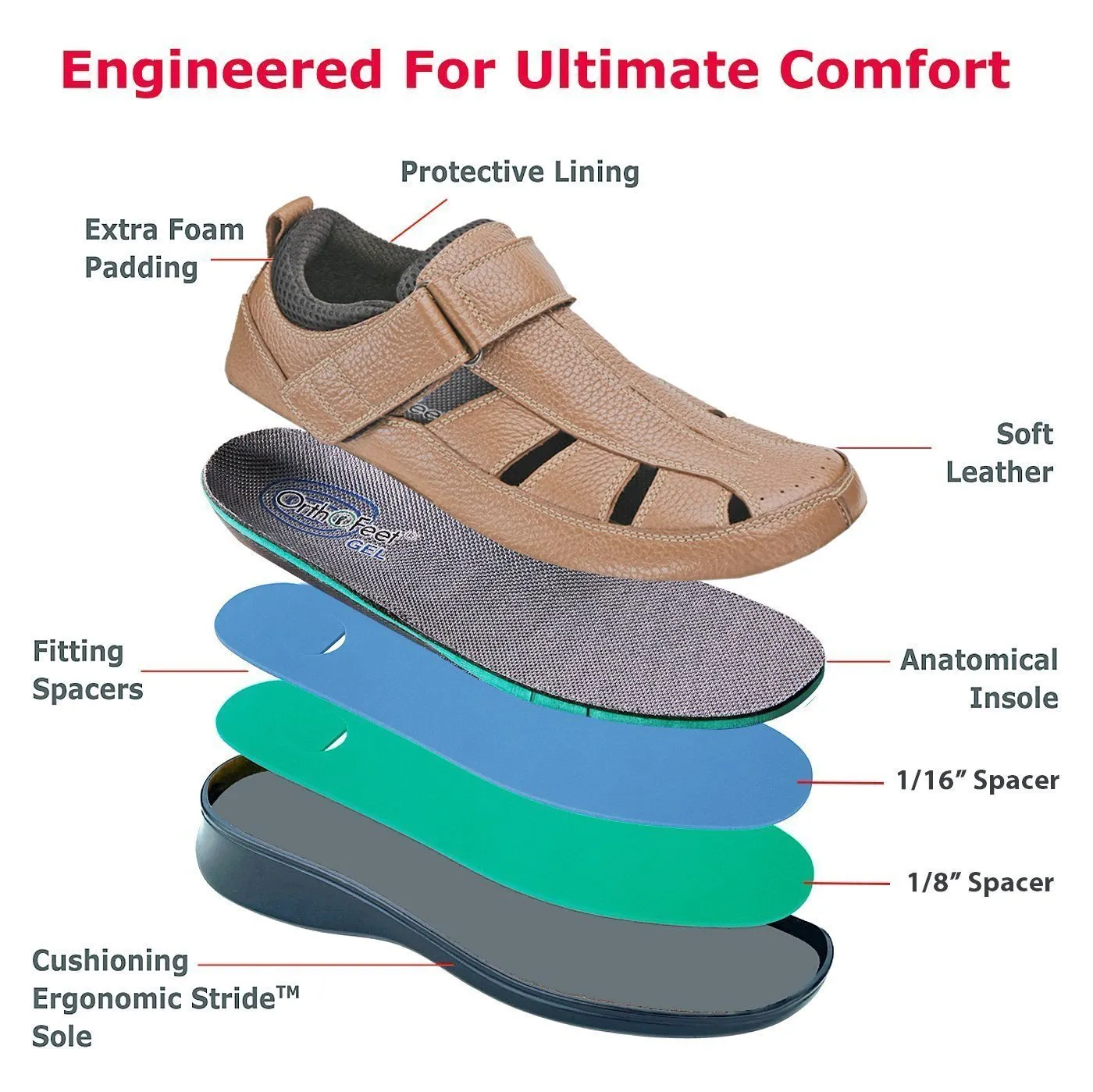 Melbourne - Brown Orthotic Sandal