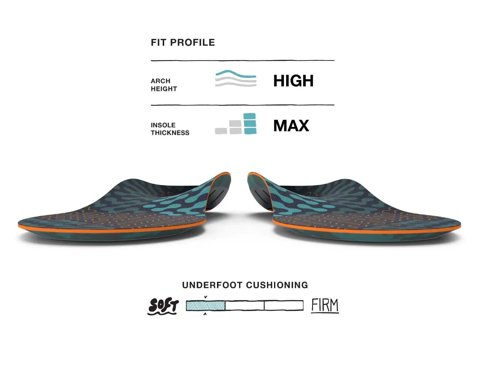 Superfeet Run Cushion High Arch